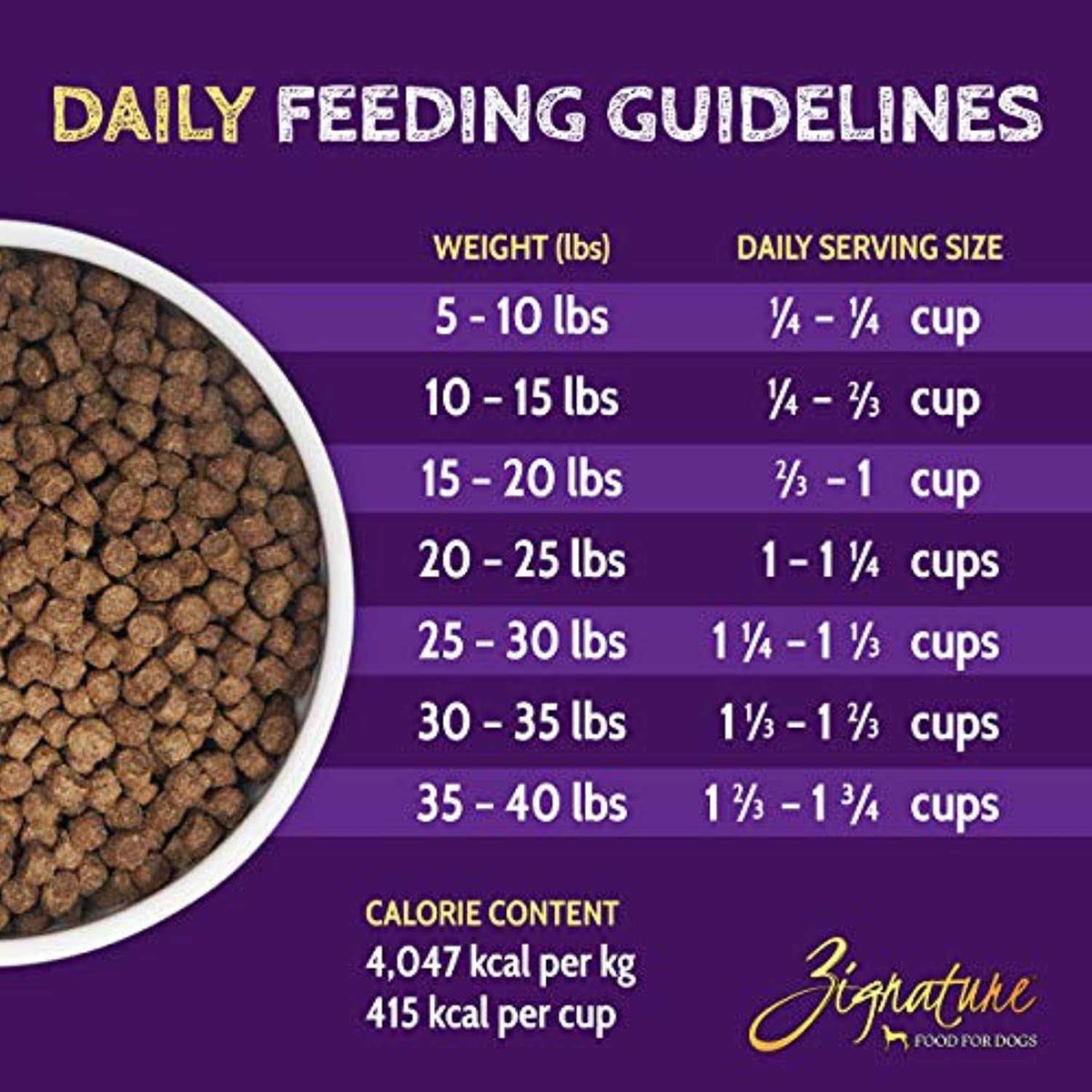 Dry Dog Food A643512