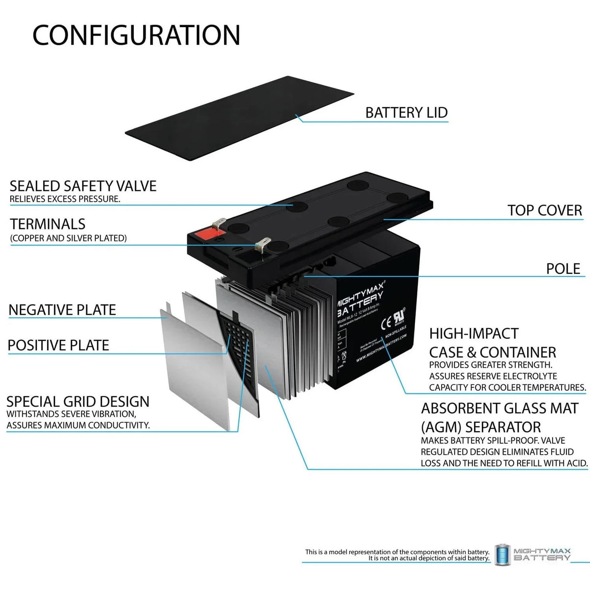 12V 8Ah SLA Battery 2 Pack T18662