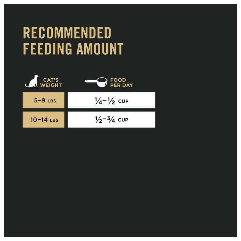 Sensitive Skin & Stomach Lamb & Rice Dry Cat Food H4540